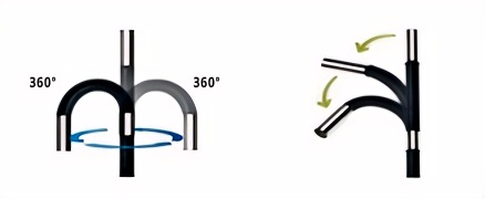 Guidance System in Intelligent Industrial Endoscopes